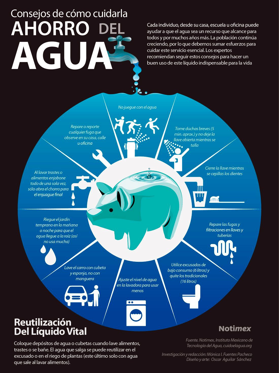 El cuidado del agua
