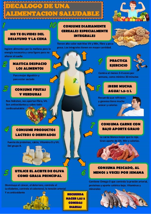 DECALOGO DE UNA ALIMENTACIÓN SALUDABLE