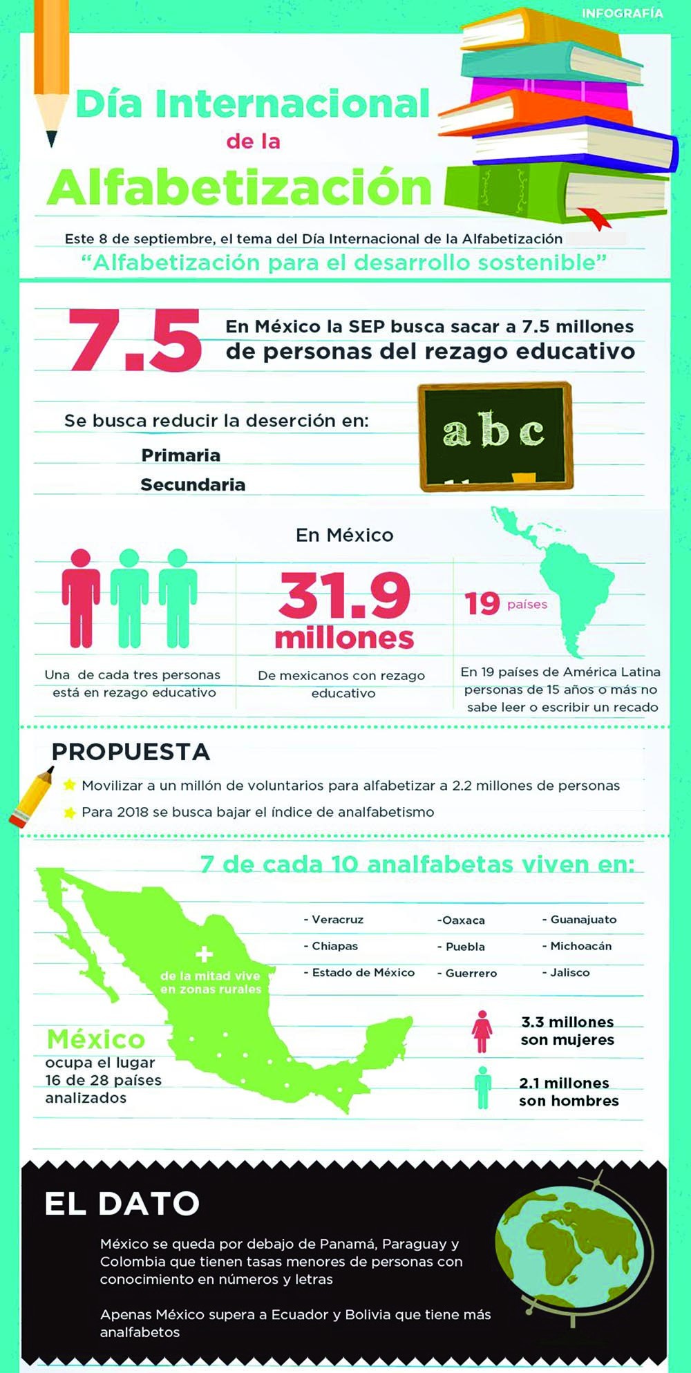 Día internacional de la alfabetización