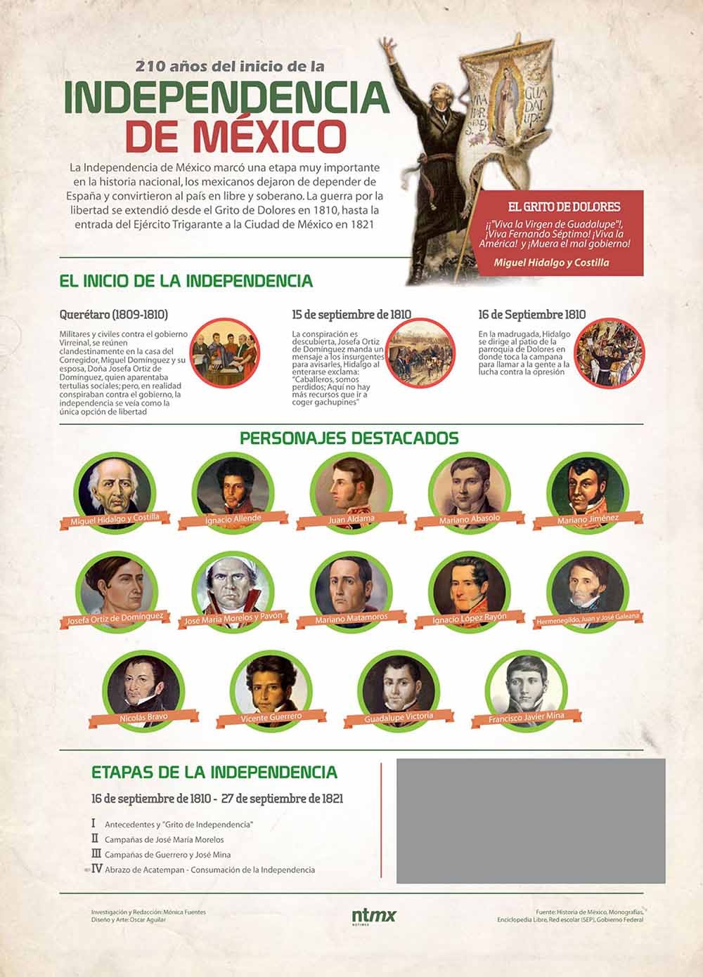 INDEPENDENCIA DE MEXICO