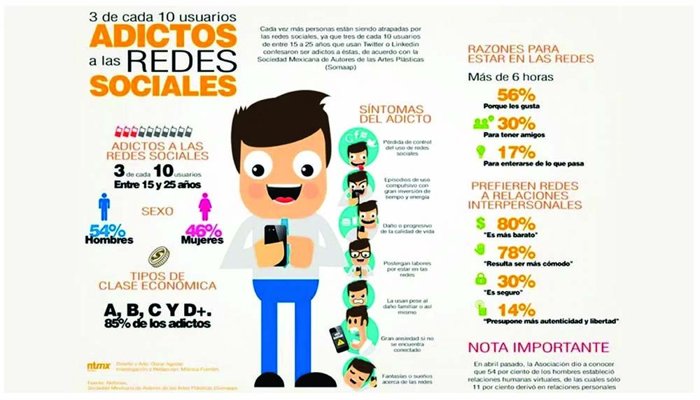 Adictos a las redes sociales