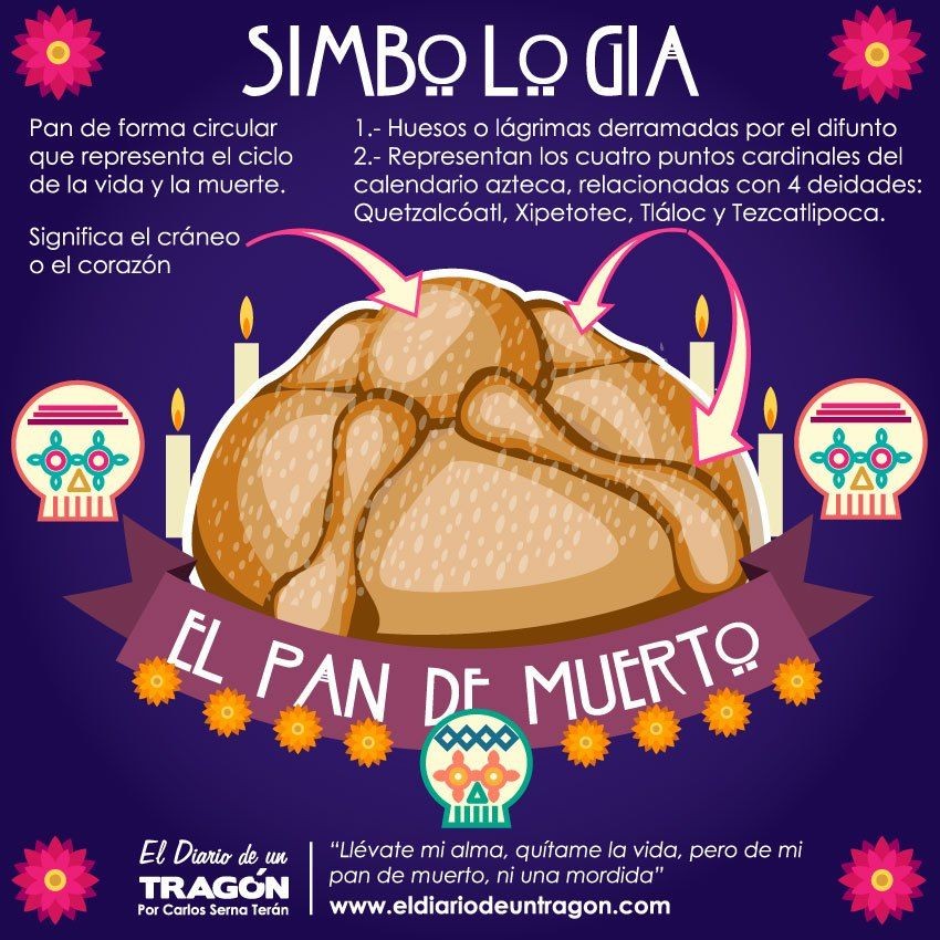 Pan de muerto