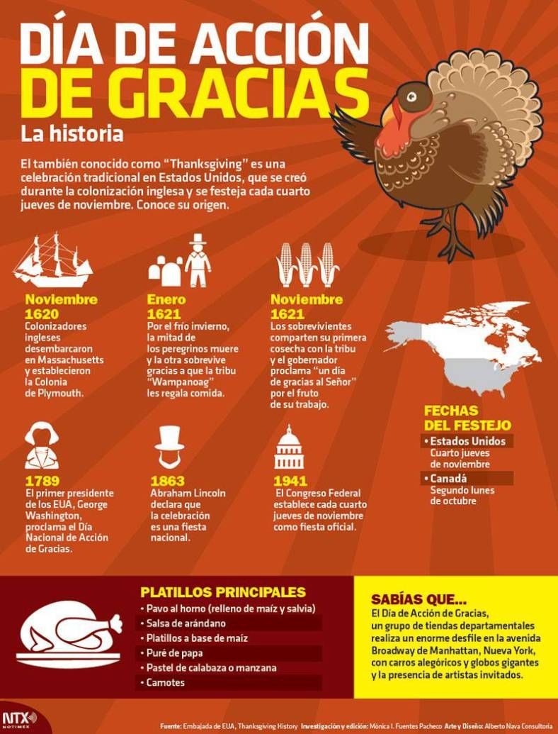 Acción de gracias