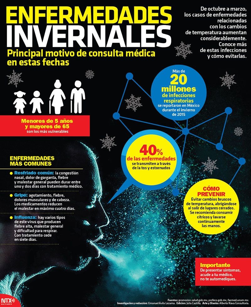 Enfermedades invernales