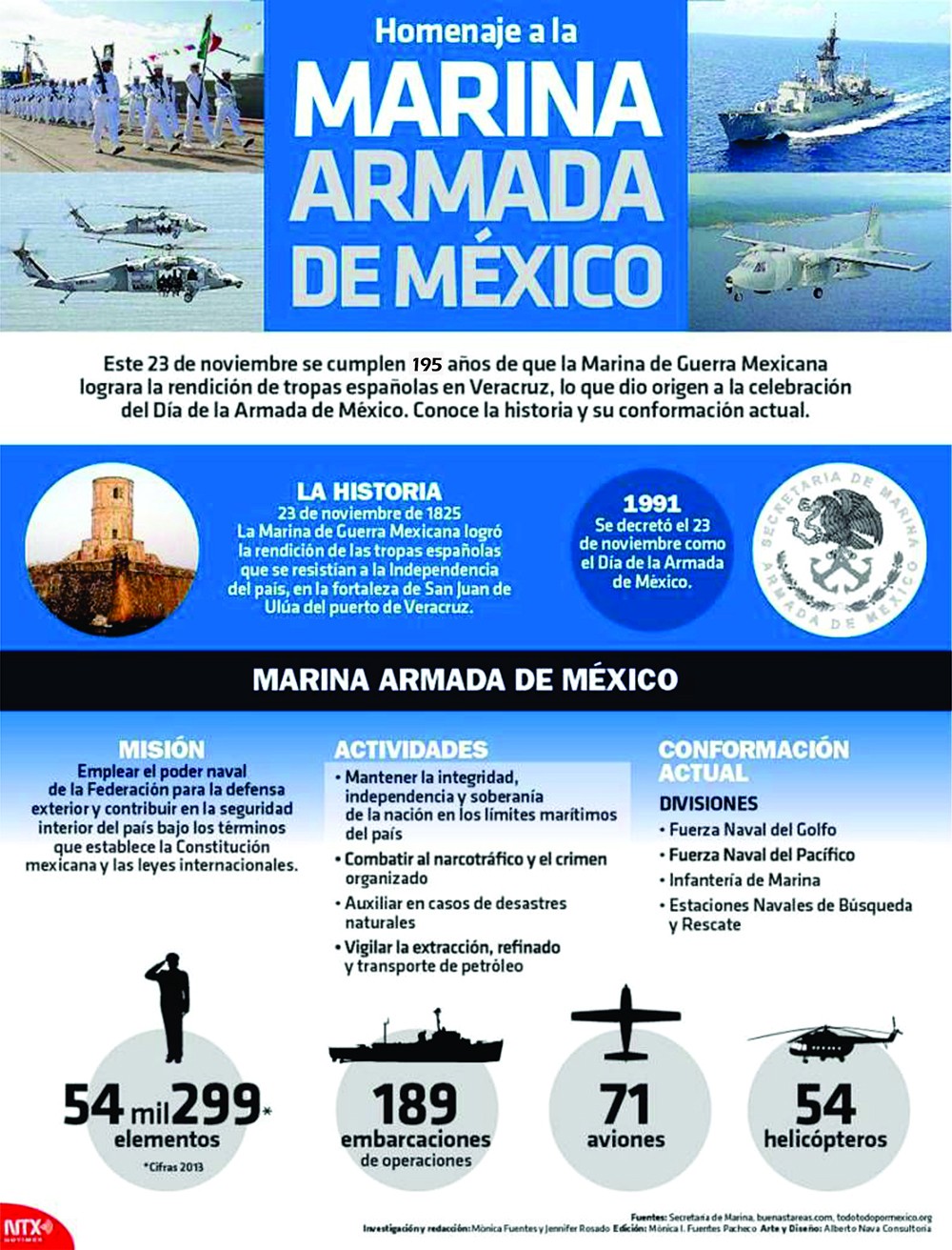 MARINA ARMADA DE MÈXICO