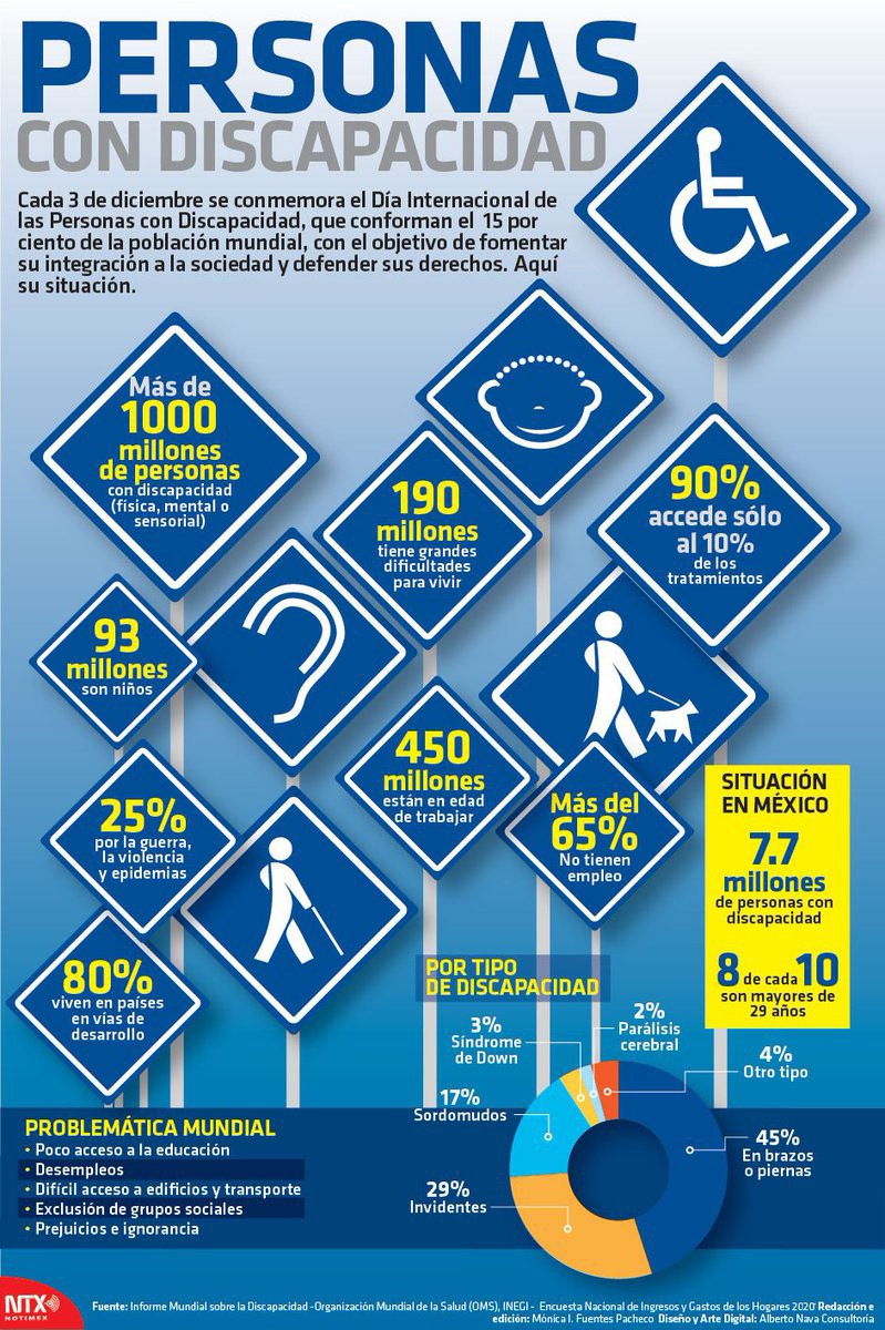 PERSONAS CON DISCAPACIDAD