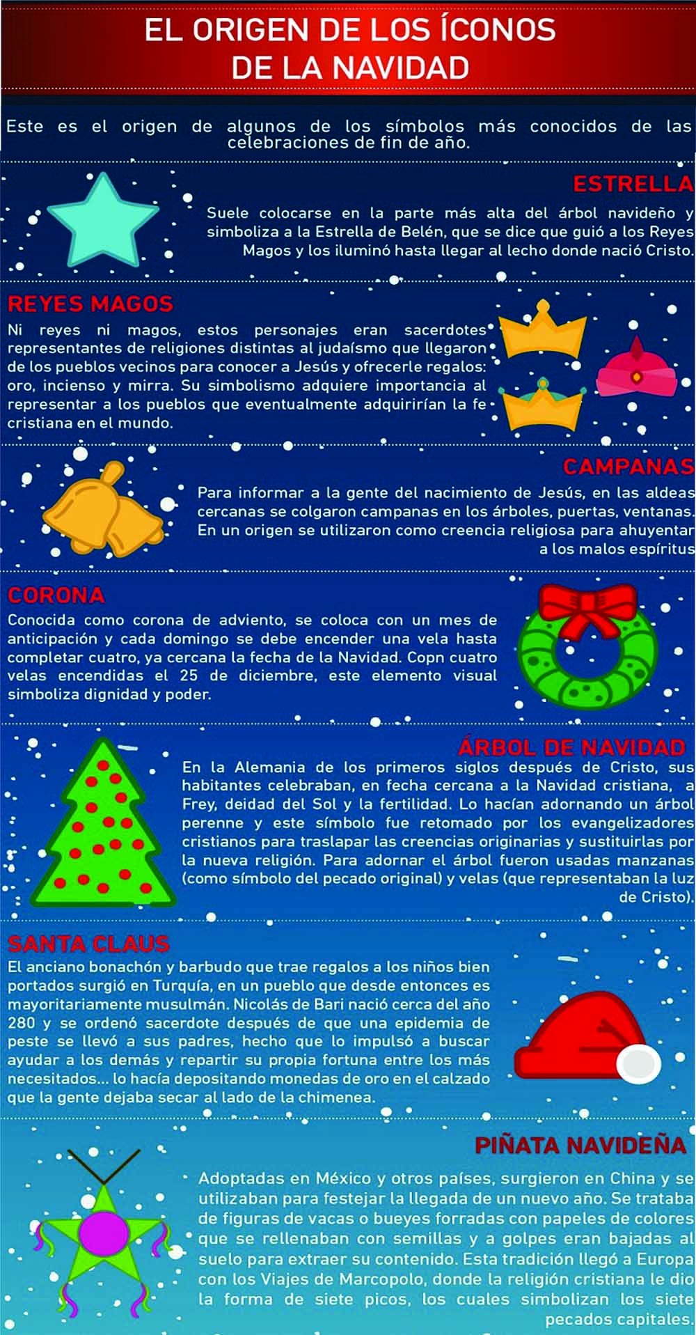 Iconos navideños