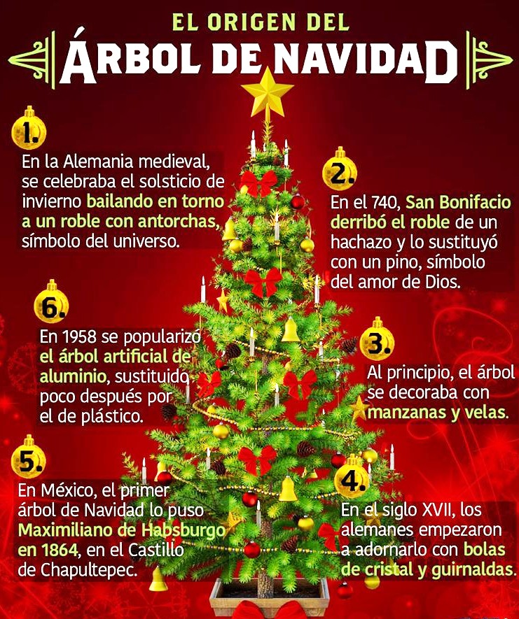 Árbol de navidad