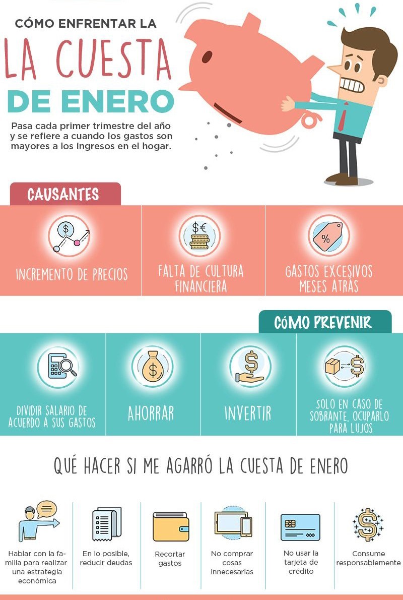 La cuesta de Enero