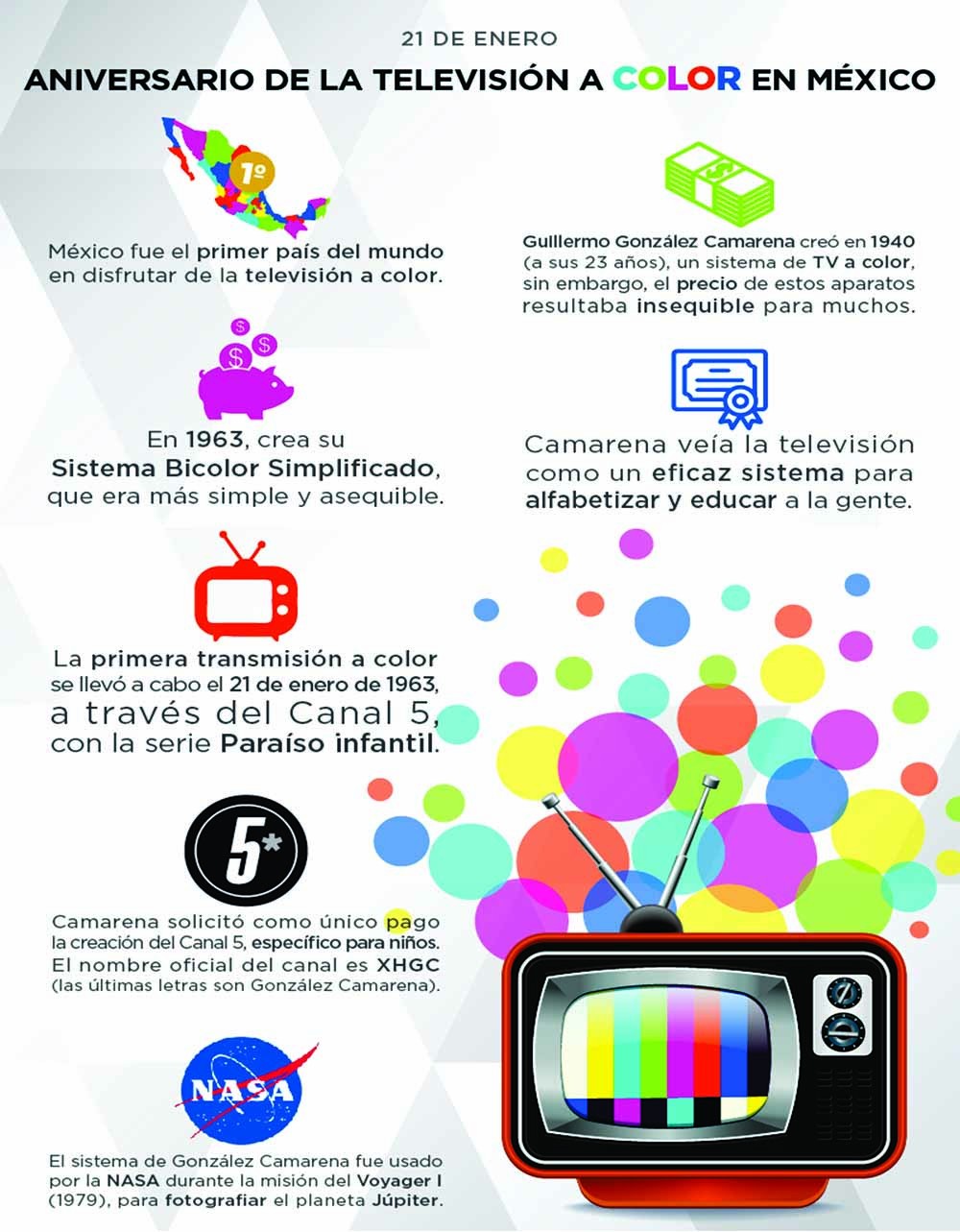 television a color