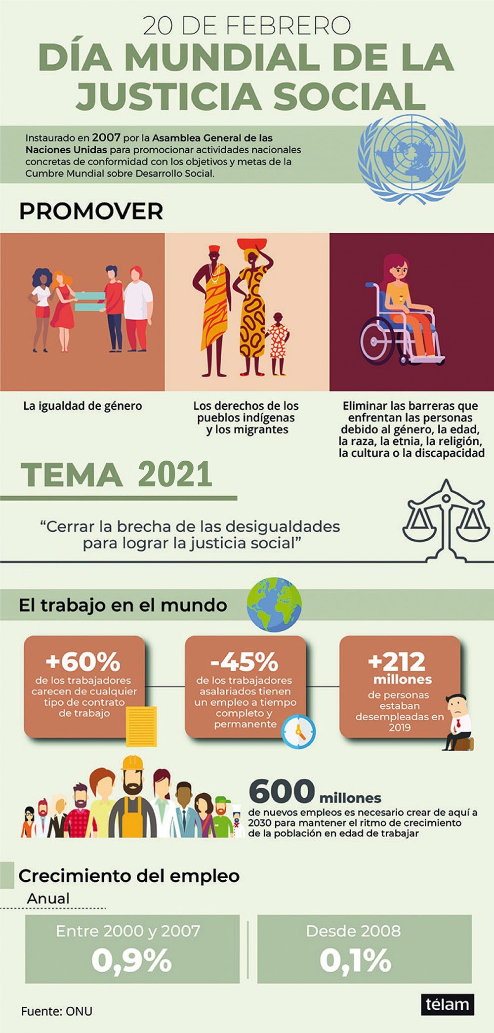 Día mundial de la justicia social