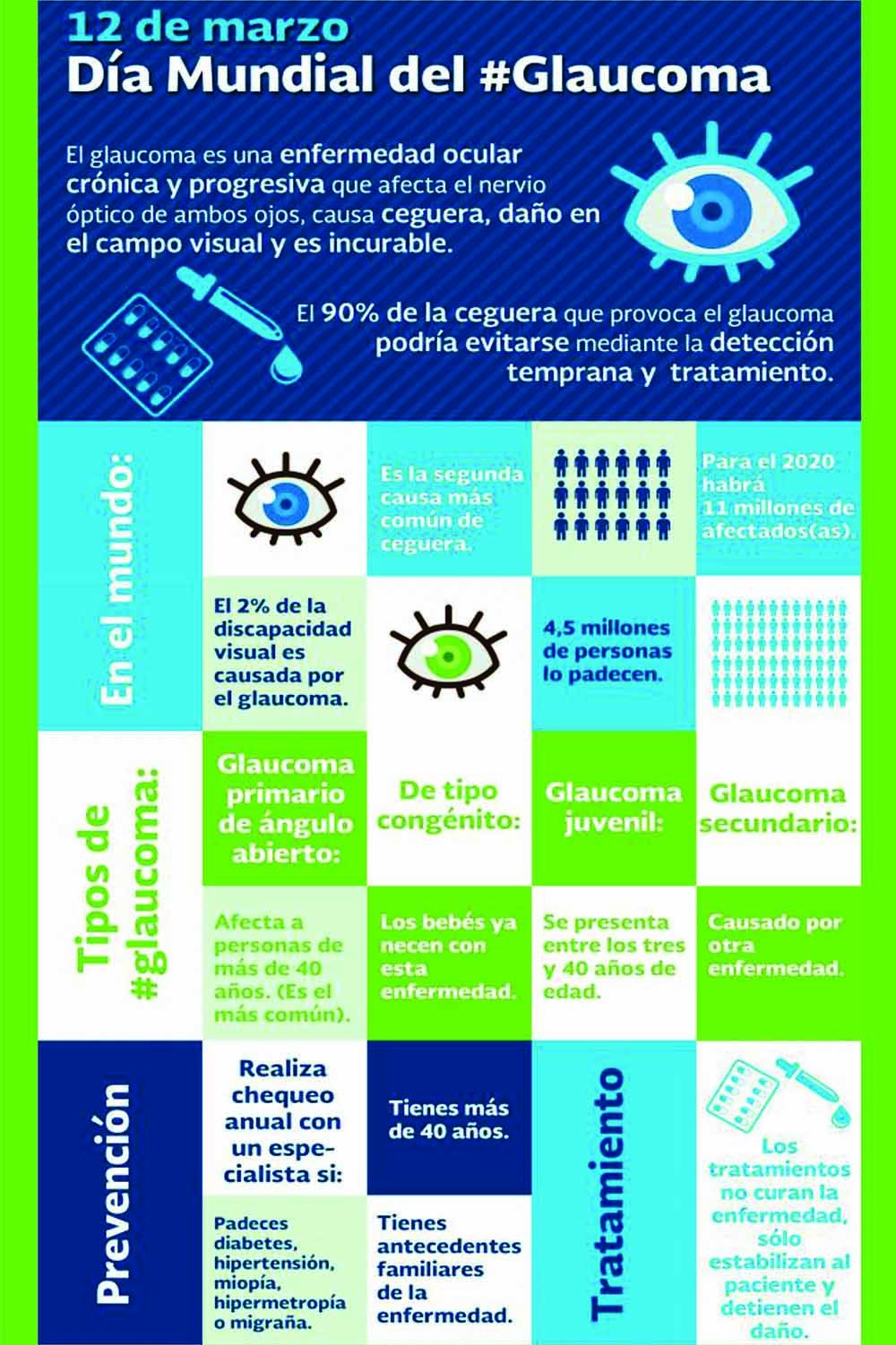 Día mundial del Glaucoma