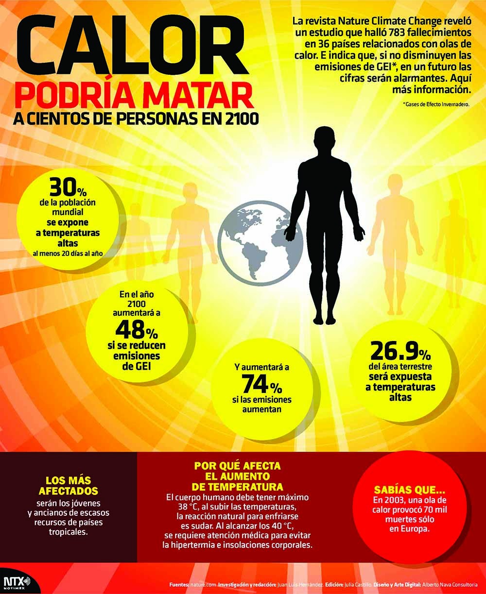 Calor podría matar