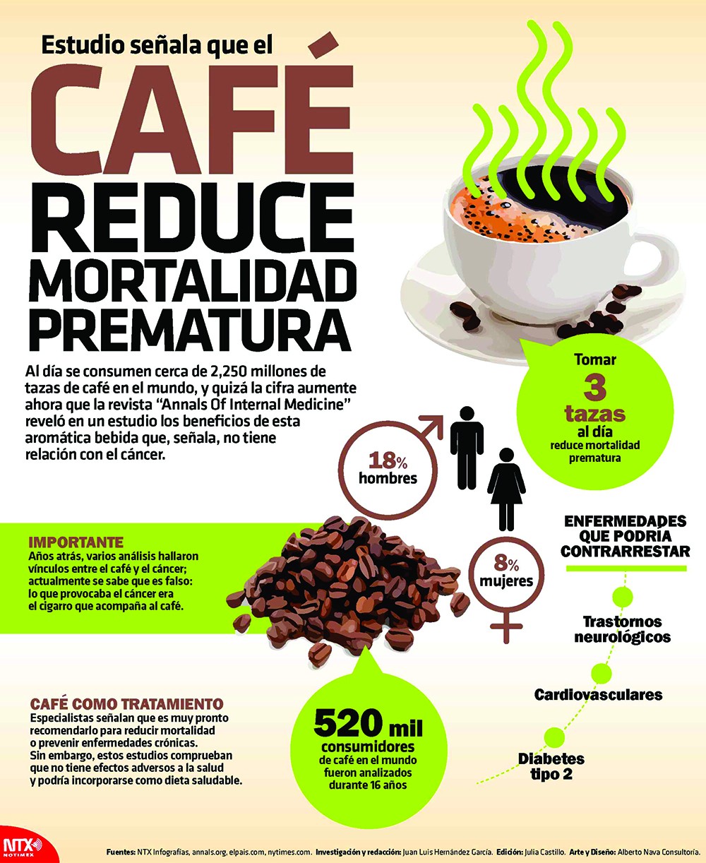 CAFÉ REDUCE