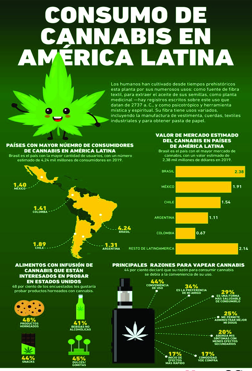 CONSUMO DE CANNABIS