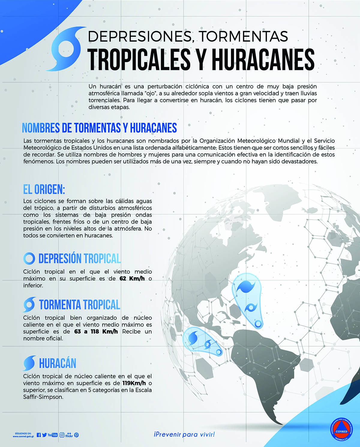 Depresiones, tormentas tropicales y huracanes