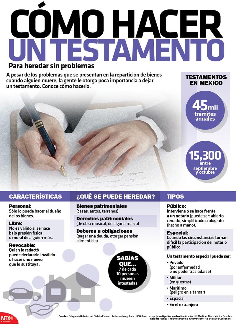 Cómo hacer un testamento