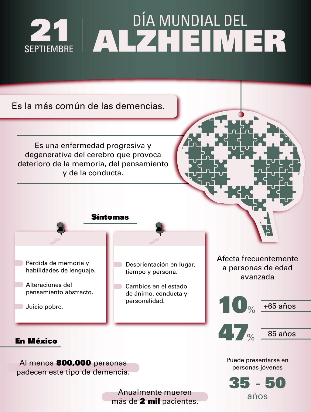 Día Mundia del Alzheimer