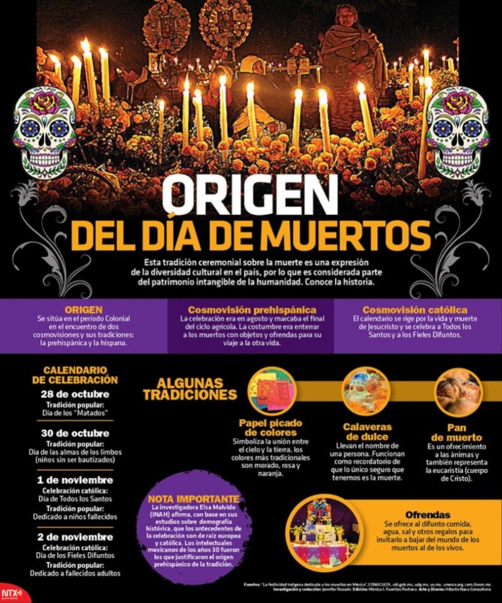 Origen del día de muertos