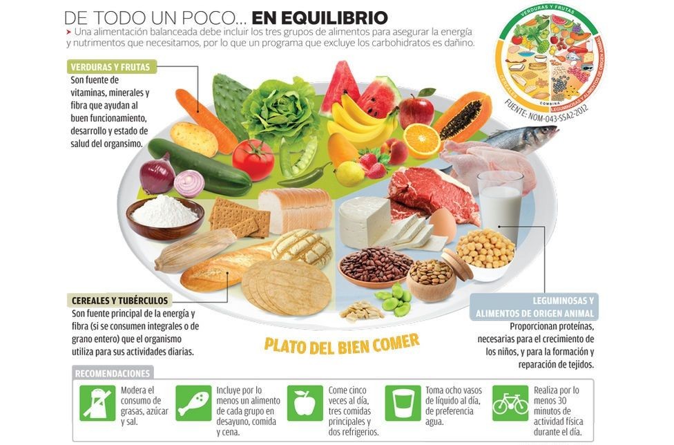 De todo un poco en equilibrio