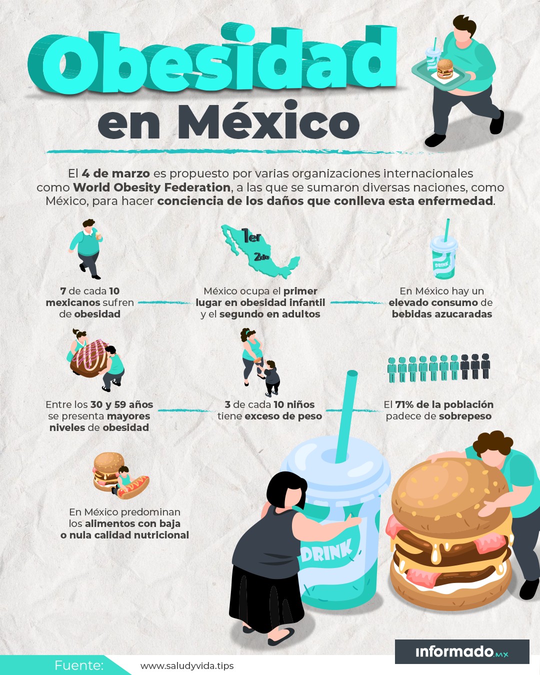 Obesidad en  México