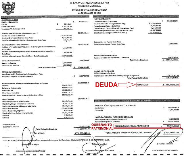 ¡Quebrado el Ayuntamiento de La Paz con más de 896 mdp!