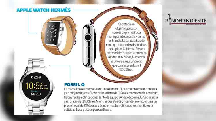 Los Wearables son lo fashion