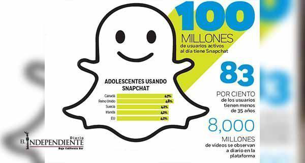 Snapchat, imparable; crece rápidamente