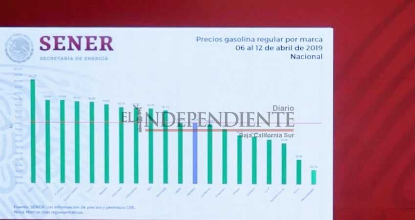 AMLO exhibe gasolineras Shell, G500, FullGas, Exxon Mobil, Total, Repsol y Walmart por careras