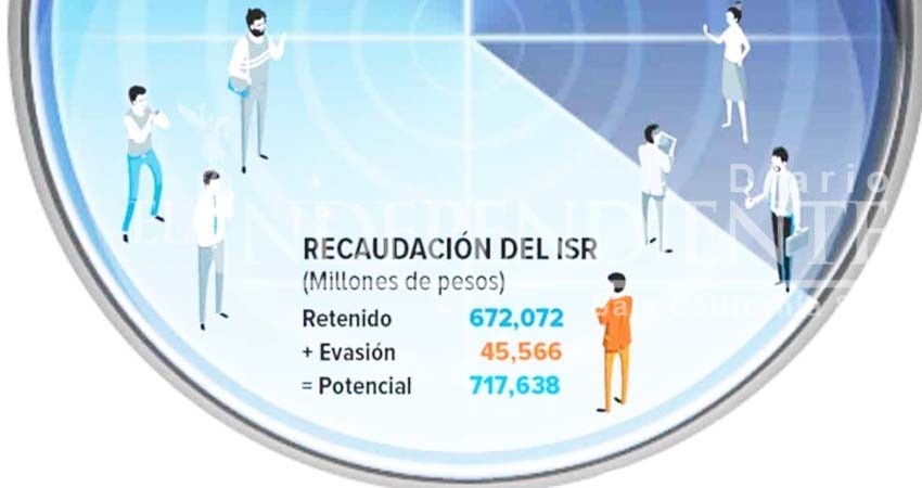 El SAT vigila a médicos evasores; causan quebranto superior a tres mil 400 mdp