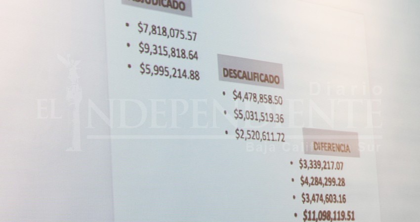 Exponen anomalías en Comité de Adquisiciones del Ayuntamiento de Los Cabos
