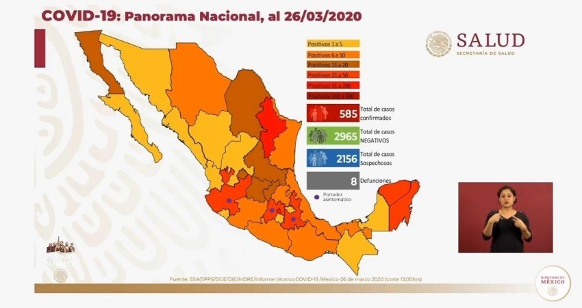 Aumenta en México a 585 casos de COVID-19 y 8 muertos