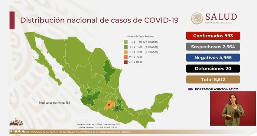 MÉXICO: 993 casos confirmados y 20 muertos