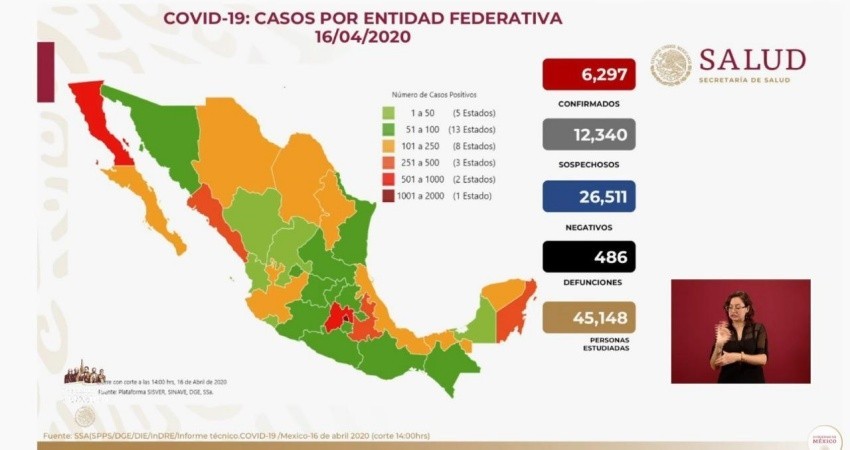 6,297 infectados en México; reportan 486 decesos
