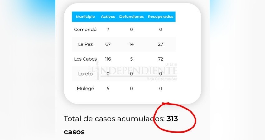 4 defunciones y 12 pacientes infectados por COVID-19 en BCS