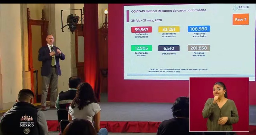 México alcanzó los 6 mil 510 muertos y 59 mil 567 contagiados por COVID-19