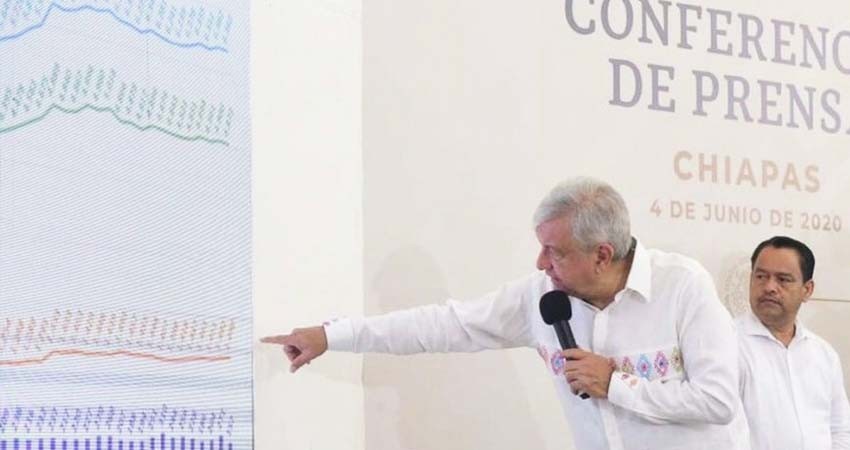 Presenta AMLO gráfica “aplanada” de contagios