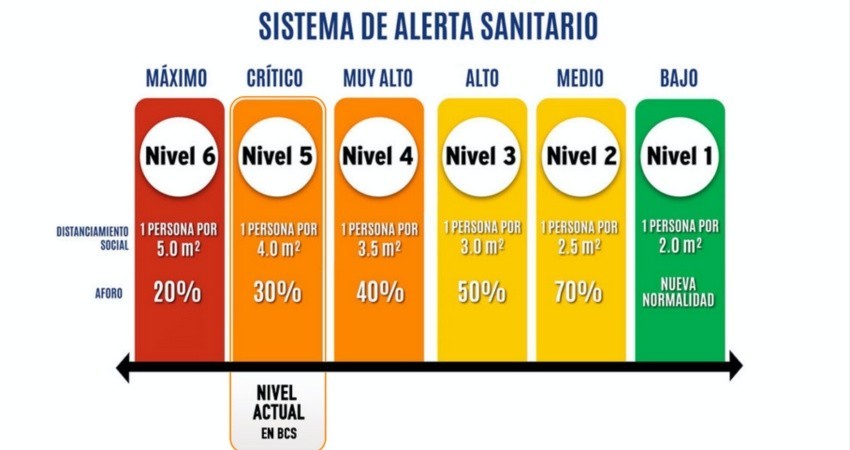 Continuará BCS en nivel 5, fase crítica del semáforo COVID-19