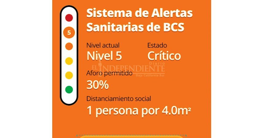 COVID-19: Seguirá  BCS en “naranja”; semáforo federal en rojo
