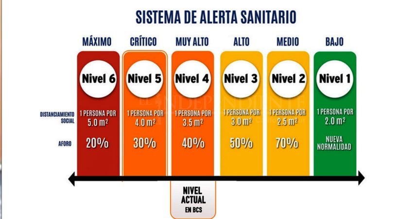 BCS baja su alerta sanitaria a nivel 4