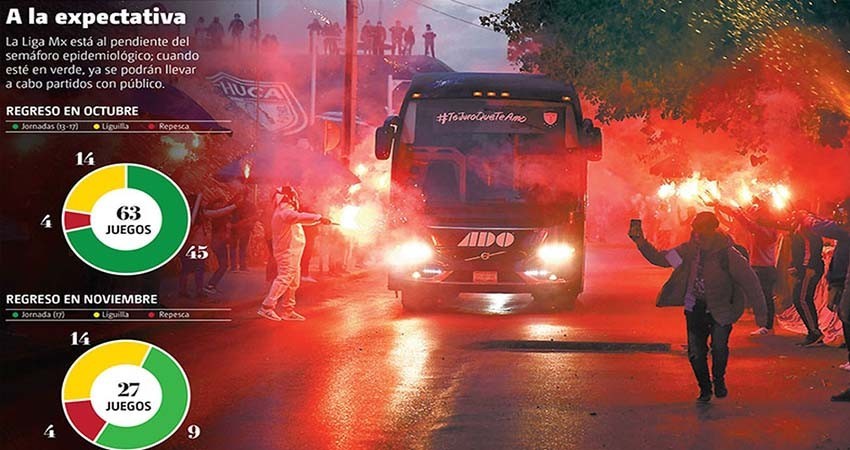 El camino rumbo a los estadios de la Liga Mx