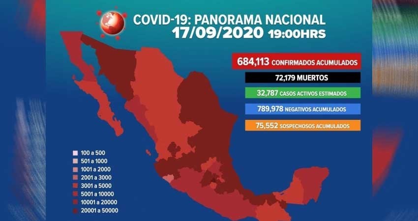 Suman 684,113 los casos positivos de covid-19 en México