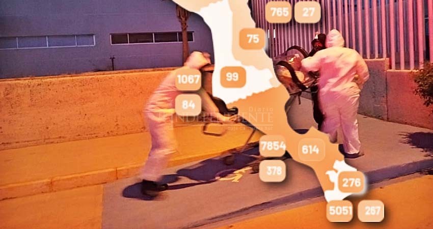 COVID-19: 48 sudcalifornianos fallecieron este fin de semana