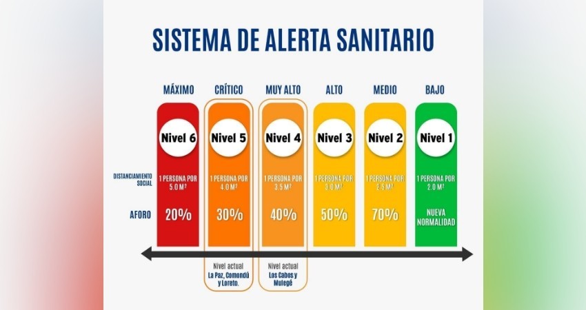 Mantendrá vigilancia y más supervisión el Ayuntamiento paceño ante cambios en el Sistema de Alerta Sanitaria