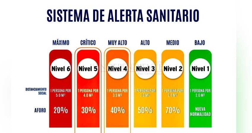 A partir del lunes todo BCS regresa a nivel 4