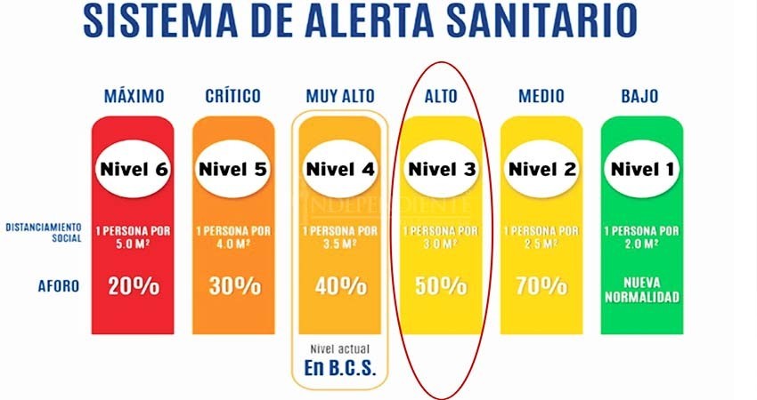 Avanza BCS al nivel amarillo del Sistema de Alerta Sanitaria