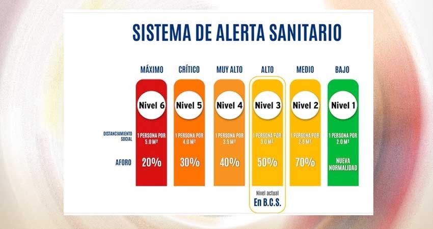 Pese a aumento de contagios de Covid19, mantienen semáforo amarillo en BCS