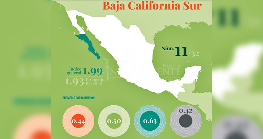 BCS registra alto en índice de impunidad ambiental