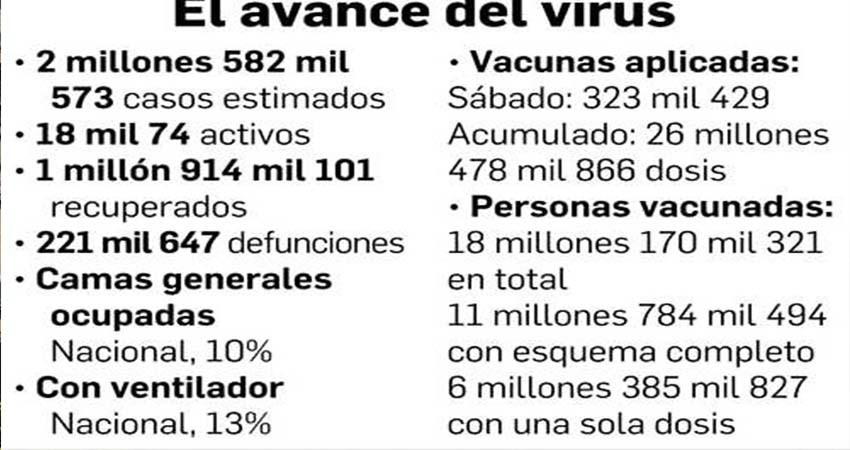 Récord de vacunación en México en 7 días