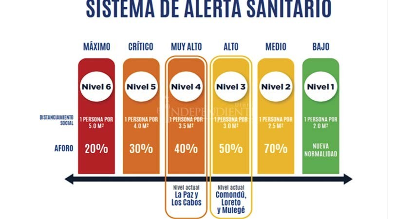 BCS continuará en alerta sanitaria diferenciada